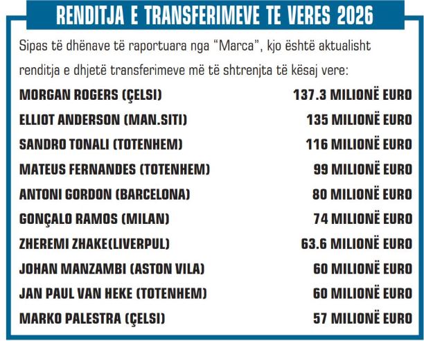 renditja premier